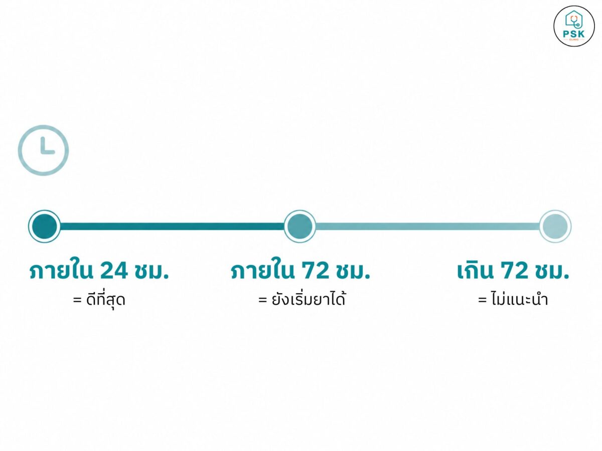 ยาเป๊ปต้องกินภายใน 72 ชม. ดีที่สุด 24 ชม.