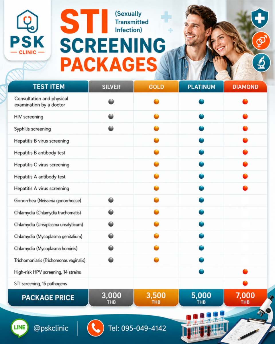 STD screening package