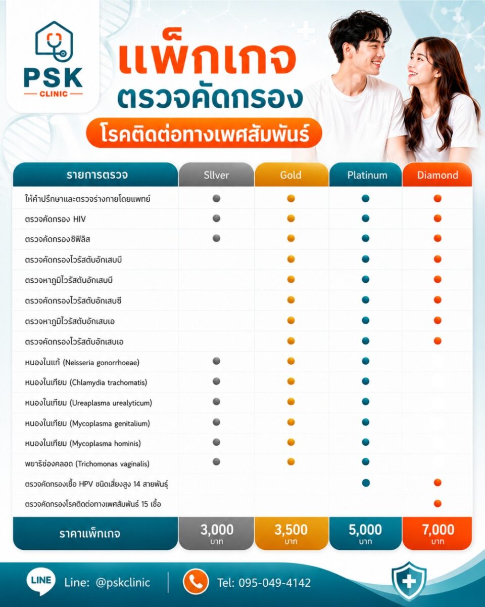 ตารางแพ็กเกจตรวจโรคติดต่อทางเพศสัมพันธ์ STD