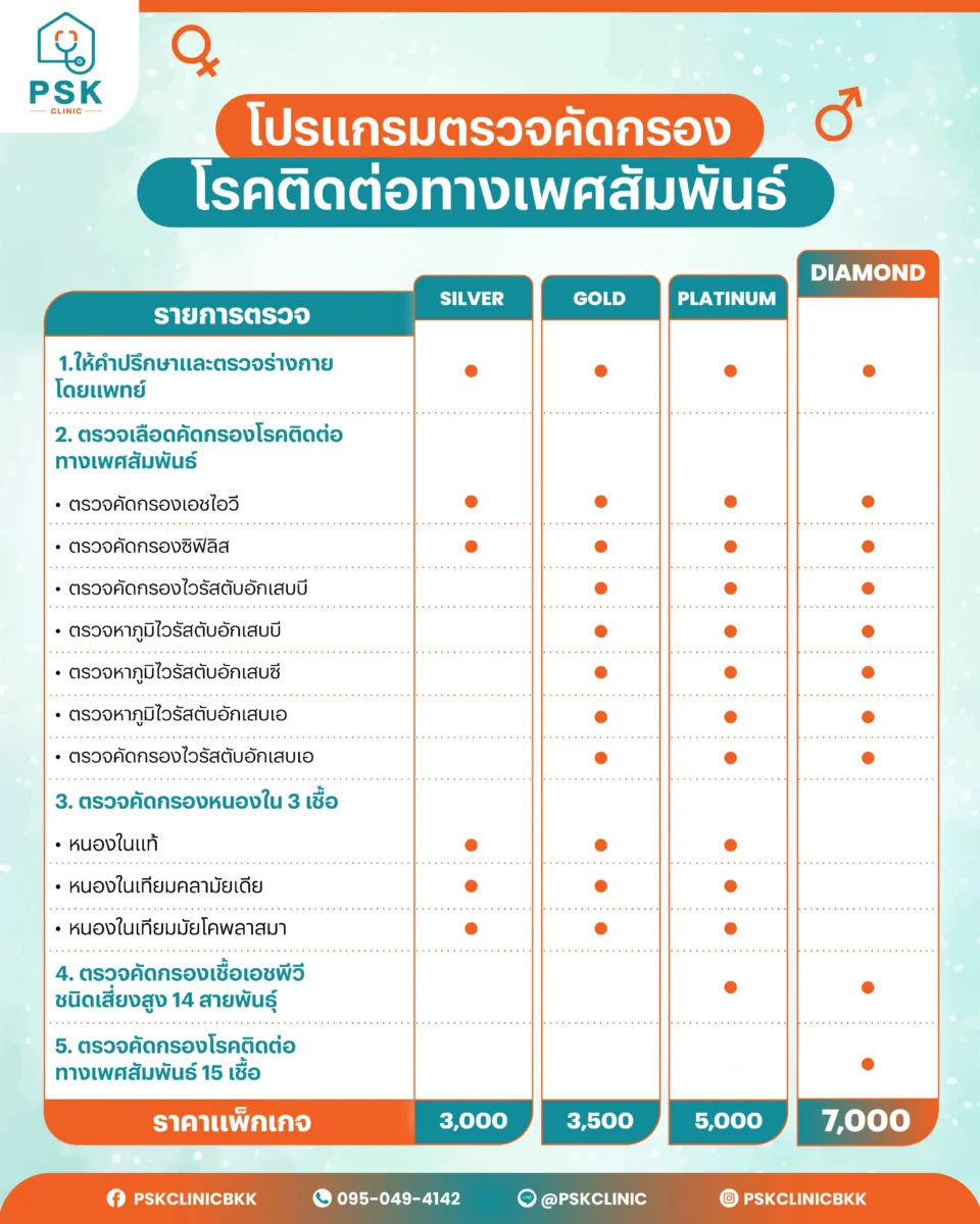 ตารางโปรแกรมตรวจ STD 2026 ราคาพิเศษ PSK Clinic