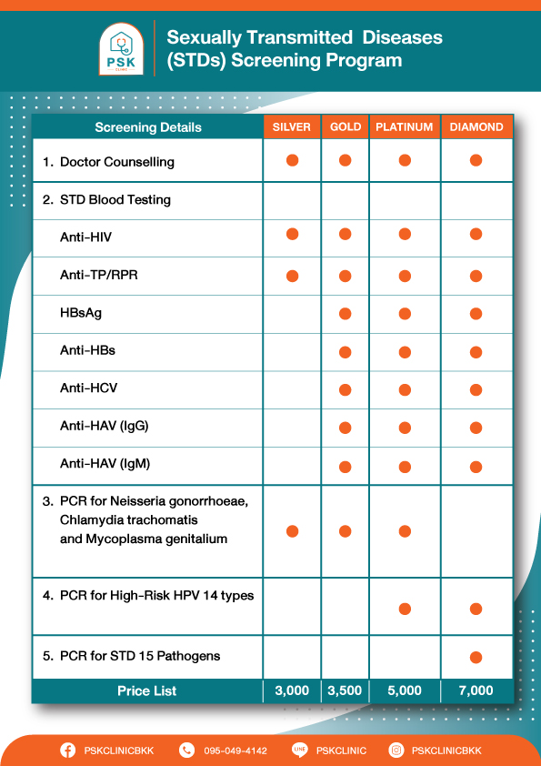 Comprehensive STDs/STIs testing package for early detection and prevention