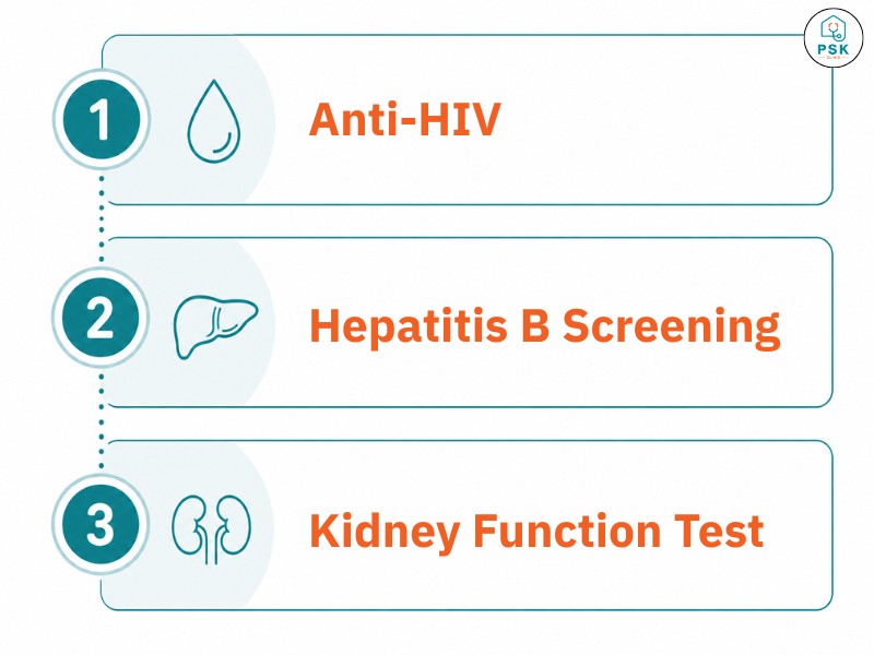 check up before using PrEP